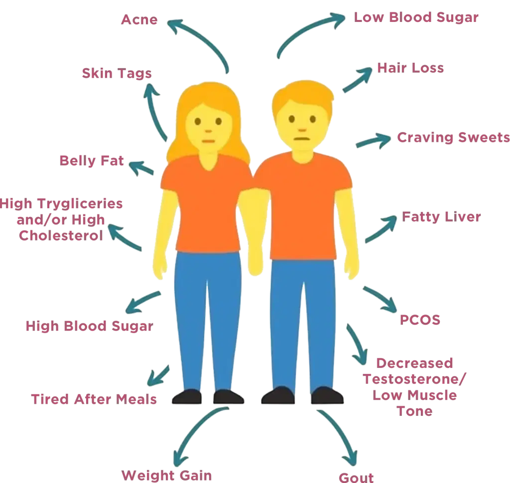 Symptoms of Insulin Resistance